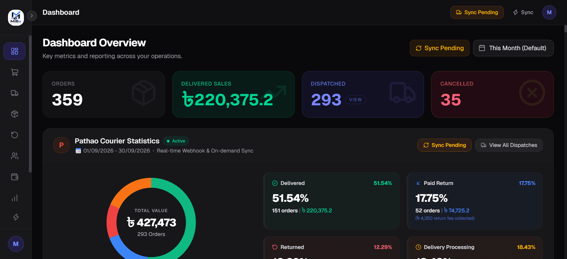 MiBx Dispatch Dashboard