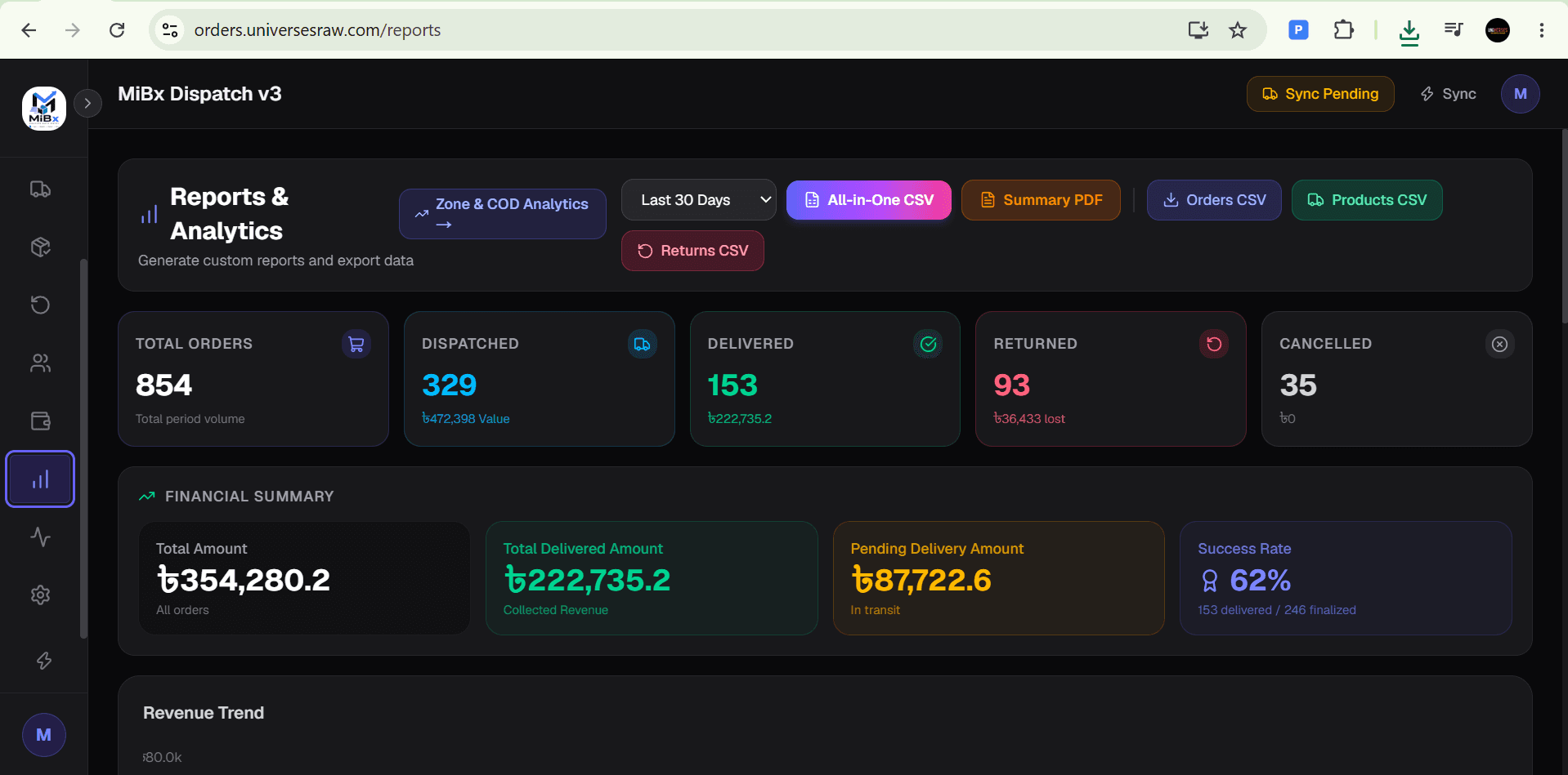 Business Intelligence Reporting